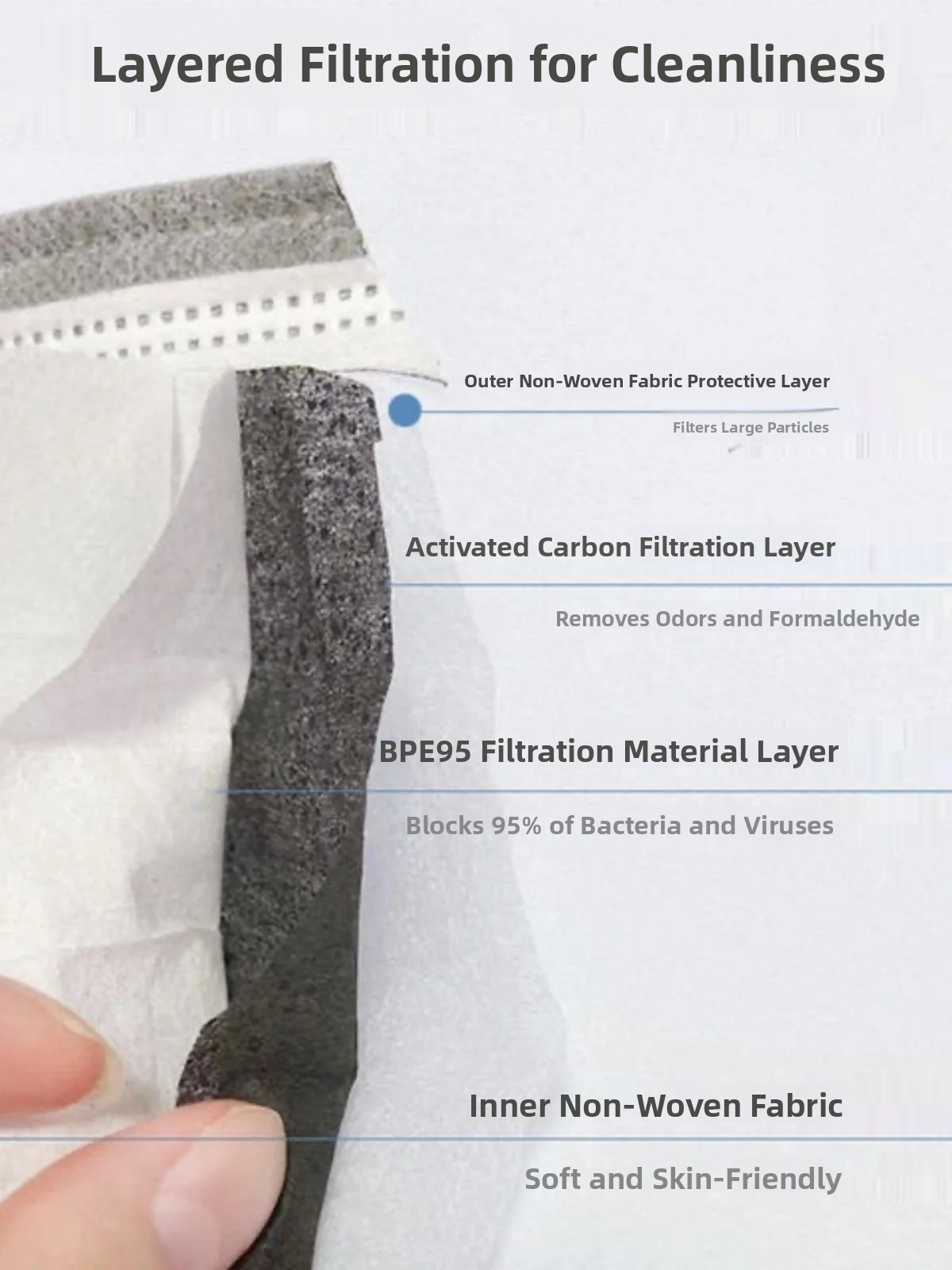 Thickened Activated Carbon Fou - огляд і ціна Anti Pollution Mask